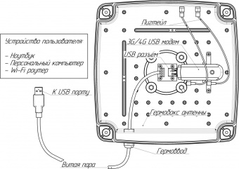 Комплект KSS15-Ubox MIMO без USB модема