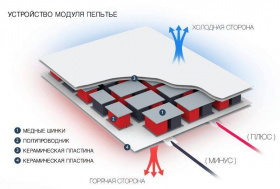 Элементы Пельтье