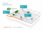 Сетевой адаптер Powerline TP-Link TL-PA4010 KIT AV600 Fast Ethernet от магазина РЭССИ
