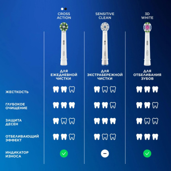Зубная щетка электрическая Oral-B Vitality Pro 80813151 черный от магазина РЭССИ