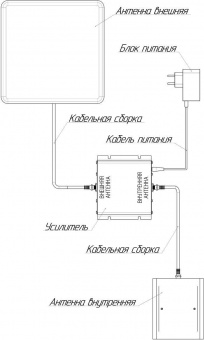 Усилитель сигнала Триколор TR-900/2100-50-kit 20м двухдиапазонная белый (046/91/00052372) от магазина РЭССИ