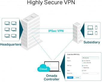 Межсетевой экран TP-Link SafeStream ER7206 10/100/1000BASE-TX/SFP от магазина РЭССИ