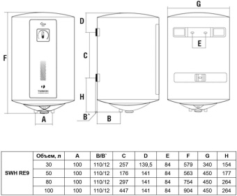 Водонагреватель Timberk SWH RE9 50 V 1.5кВт 50л электрический настенный/белый от магазина РЭССИ