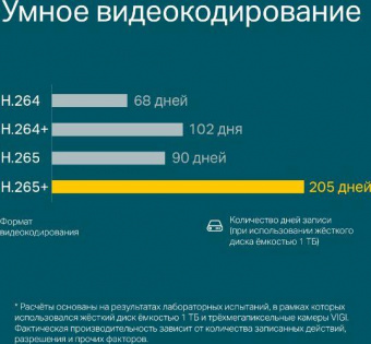 Камера видеонаблюдения IP TP-Link VIGI C300HP-4 4-4мм цветная корп.:белый от магазина РЭССИ