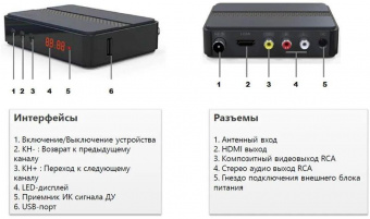 Ресивер DVB-T2 Cadena CDT-2291SB черный от магазина РЭССИ