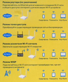 Роутер беспроводной TP-Link TL-WR844N N300 10/100BASE-TX белый от магазина РЭССИ