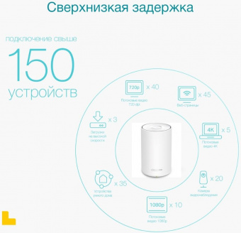 Бесшовный Mesh роутер TP-Link Deco X20-4G(1-pack) AX1800 10/100/1000BASE-TX/3G/4G/4G+ (упак.:1шт) от магазина РЭССИ