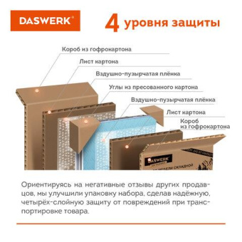 Комплект складной мебели DASWERK Стандарт стол и 4 стула туристический садовый 680045 от магазина РЭССИ