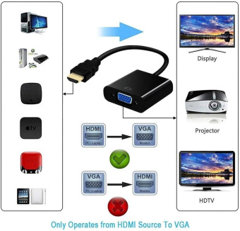 Переходник видео Premier 5-983B HDMI/VGA (f) 0.15м. черный от магазина РЭССИ