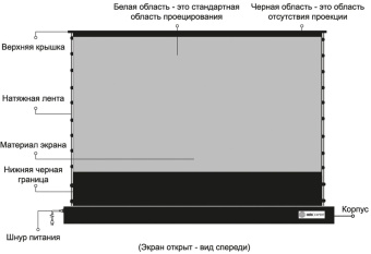 Экран Cactus 125x221см FloorRising CS-PSFRALR-221X125 16:9 напольный рулонный черный (моторизованный привод) от магазина РЭССИ