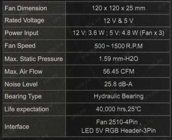 Вентилятор Thermaltake Pure 12 ARGB LED Ret от магазина РЭССИ