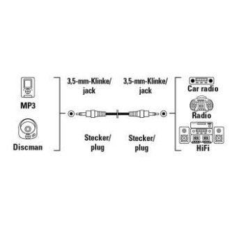 Кабель аудио Hama H-43330 Jack 3.5 (m)/Jack 3.5 (m) 1.5м. черный (00043330) от магазина РЭССИ