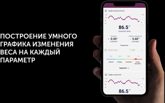 Весы напольные электронные Polaris PWS 1898 IQ Home макс.180кг белый от магазина РЭССИ