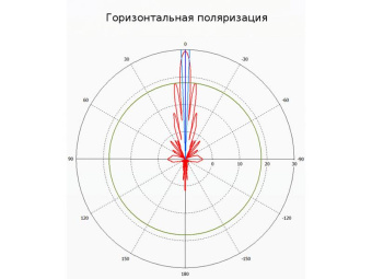 MikroTik Antenna MTAD-5G-30D3-PA антенна параболическая пассивная от магазина РЭССИ