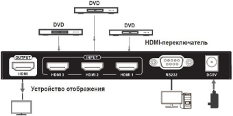 Переключатель аудио-видео Tripplite B119-003-UHD 3xHDMI (f)/HDMI (f) 1м. феррит.кольца позолоч.конт. черный от магазина РЭССИ