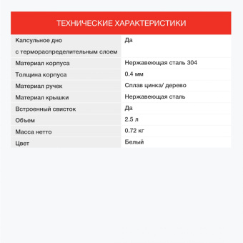 Чайник металлический Starwind Chef Country 2.5л. белый (SW-CH1712) от магазина РЭССИ