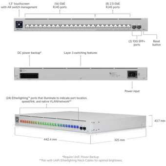 Ubiquiti UniFi Switch Pro Max 24 24-портовый коммутатор Etherlighting™ от магазина РЭССИ