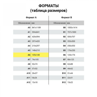 Блокнот BRAUBERG Metropolis Special МАЛЫЙ ФОРМАТ 100х150мм А6 80л синий 111580 от магазина РЭССИ