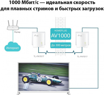 Сетевой адаптер Powerline TP-Link TL-PA7017 KIT AV1000 Gigabit Ethernet (упак.:2шт) от магазина РЭССИ