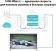 Сетевой адаптер Powerline TP-Link TL-PA7017 KIT AV1000 Gigabit Ethernet (упак.:2шт) от магазина РЭССИ