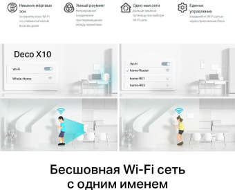 Бесшовный Mesh роутер TP-Link Deco X10 (DECO X10(3-PACK)) AX1500 10/100/1000BASE-TX белый (упак.:3шт) от магазина РЭССИ