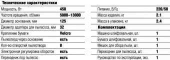 Эксцентриковая шлифовальная машина Зубр ЗОШМ-450-125 450Вт от магазина РЭССИ