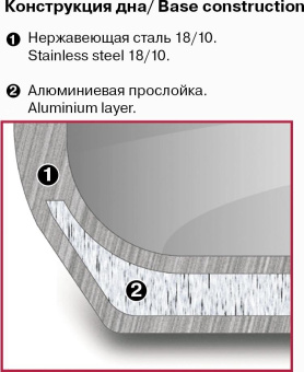 Кастрюля Rondell Calypso RDS-1671 3.8л. d=20см (с крышкой) стальной от магазина РЭССИ