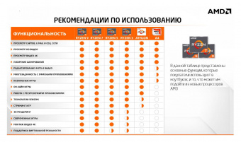 Ноутбук HP Victus 16-e0087ur Ryzen 5 5600H 16Gb SSD512Gb AMD Radeon RX5500M 4Gb 16.1" IPS FHD (1920x1080) Windows 11 Home blue WiFi BT Cam (4M085EA) от магазина РЭССИ