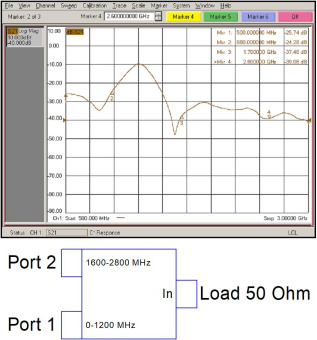 Комбайнер (диплексор) GSM900/1800-3G PD-00/12-16/28-L от магазина РЭССИ