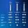 Зубная щетка электрическая Oral-B Vitality Pro 80368962 сиреневый от магазина РЭССИ