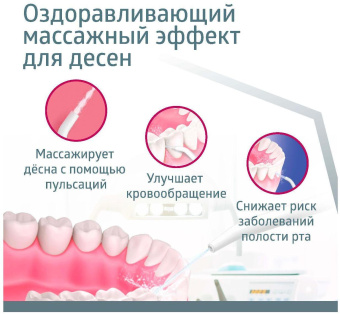 Ирригатор B.Well TH-917 портатив. 2насад. белый от магазина РЭССИ