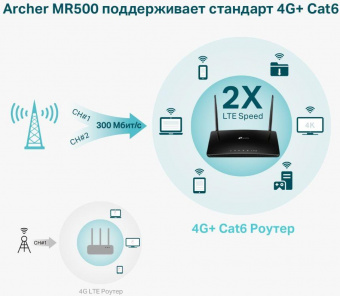 Роутер беспроводной TP-Link Archer MR500 AC1200 10/100/1000BASE-TX/3G/4G/4G+ cat.6 черный от магазина РЭССИ