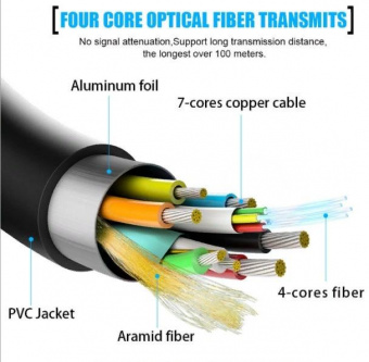 Кабель соединительный аудио-видео Premier 5-806 10.0 HDMI (m)/HDMI (m) 10м. позолоч.конт. черный от магазина РЭССИ