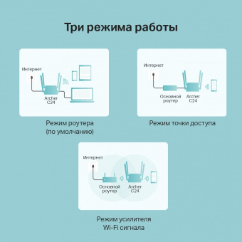Роутер беспроводной TP-Link Archer C24 AC750 10/100BASE-TX белый ARCHER C24 от магазина РЭССИ