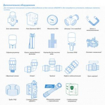 Насос скважинный Джилекс Водомет 55/50 600Вт 3300л/час (в компл.:Фирменный обратный клапан) (5550) от магазина РЭССИ