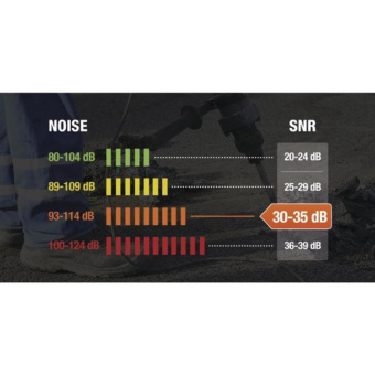 Наушники шумозащитные Delta Plus INTERLAGOS 2 SNR29 Дб цв серый желтый INTERGR2 от магазина РЭССИ