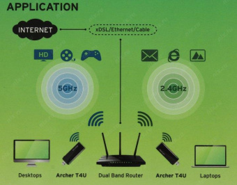 TP-Link Archer T4U AC1200 Dual Band Wireless USB Adapter, Realtek, 2T2R, 867Mbps at 5Ghz + 300Mbps at 2.4Ghz, 802.11ac/a/b/g/n?USB 3.0 от магазина РЭССИ