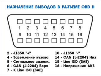 Адаптер ELM Bluetooth 327  (для диагностики авто) от магазина РЭССИ