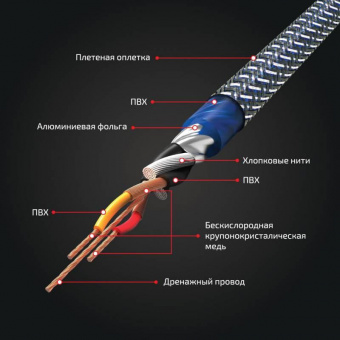 Акустический кабель Kicx RCA SCM25 5м 2-х канальный от магазина РЭССИ