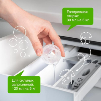 Гель для стирки черного белья SYNERGETIC 750 мл 4607971450047 109752 от магазина РЭССИ