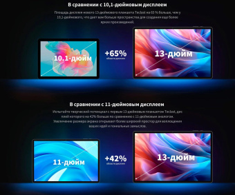 Планшет Teclast T65Max G99 (2.0) 8C RAM8Gb ROM256Gb 12.95" IPS 1920x1200 LTE 2Sim Android 14 серебристый 13Mpix 8Mpix BT GPS Touch microSD 1Tb 10000mAh от магазина РЭССИ