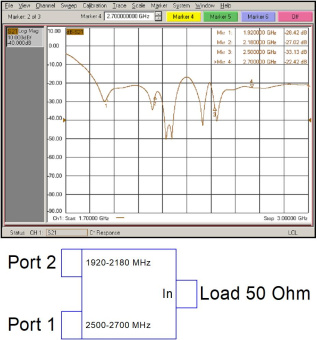 Комбайнер (диплексор) 3G/4G(LTE2600) PD-19/22-25/27 от магазина РЭССИ
