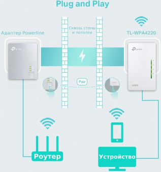 Сетевой адаптер Powerline TP-Link TL-WPA4220 AV600 Fast Ethernet (ант.внутр.) от магазина РЭССИ