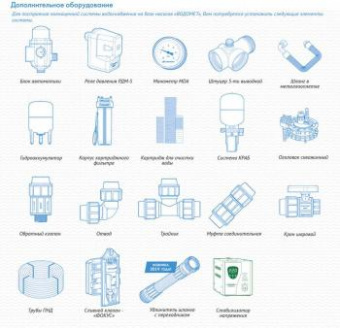 Насос скважинный Джилекс Водомет 40/50 520Вт 2400л/час (в компл.:Фирменный обратный клапан) (4050) от магазина РЭССИ