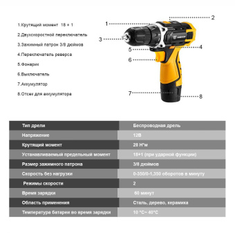 Дрель-шуруповерт Deko DKCD12FU-Li аккум. патрон:быстрозажимной (063-4100) от магазина РЭССИ