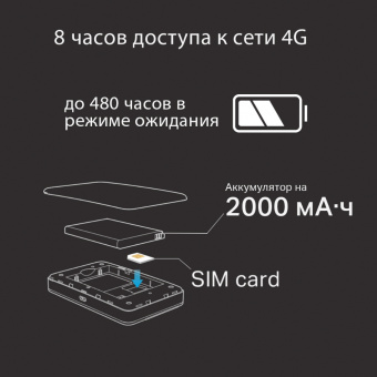 Роутер беспроводной TP-Link M7350 N300 3G/4G cat.4 черный от магазина РЭССИ
