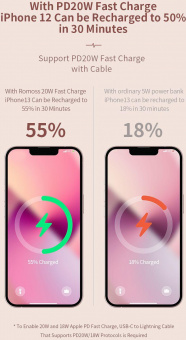 Мобильный аккумулятор Romoss WSS05 5000mAh 3A PD беспров.зар. белый от магазина РЭССИ