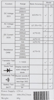 Мультиметр Ресанта DT 181 цифровой черный от магазина РЭССИ