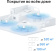 Бесшовный Mesh роутер TP-Link Deco X10 (DECO X10(3-PACK)) AX1500 10/100/1000BASE-TX белый (упак.:3шт) от магазина РЭССИ