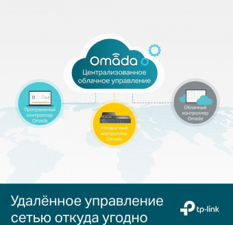 Коммутатор TP-Link SG3452P (L2+) 48x1Гбит/с 4SFP 48PoE+ 384W управляемый от магазина РЭССИ